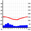 Climograma Antártica.png