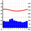 Climograma Isla de Pascua.png